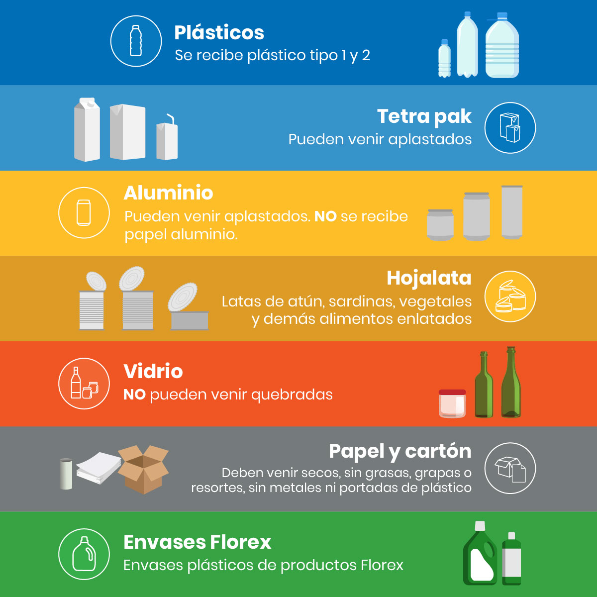 Residuos Reciclables Ecoins