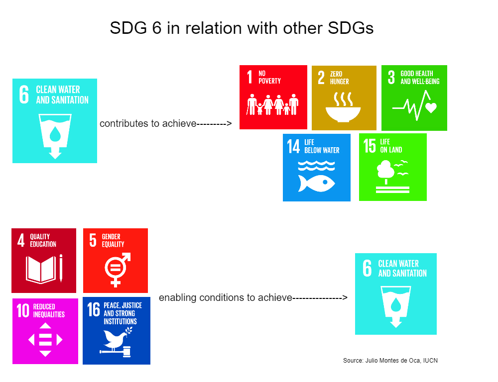 SSDGs1