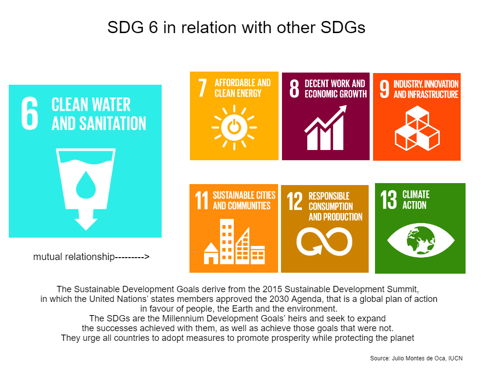 SDGs2